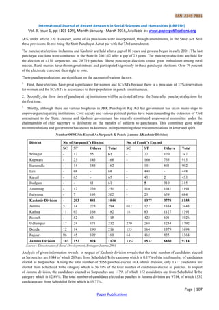 Emerging Pattern of Gujjar and Bakerwal Leadership in State Politics of ...