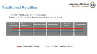 Traditional Retailing 
 