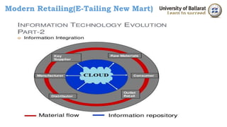 Modern Retailing(E-Tailing New Mart) 
 