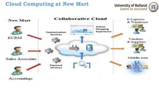 Cloud Computing at New Mart 
 