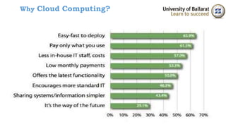 Why Cloud Computing? 
 