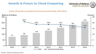 Growth & Future in Cloud Computing 
 