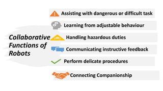 Collaborative
Functions of
Robots
Assisting with dangerous or difficult task
Learning from adjustable behaviour
Handling hazardous duties
Communicating instructive feedback
Perform delicate procedures
Connecting Companionship
 