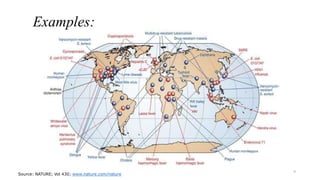 Examples:
Source: NATURE; Vol 430; www.nature.com/nature
9
 