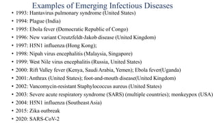 • 1993: Hantavirus pulmonary syndrome (United States)
• 1994: Plague (India)
• 1995: Ebola fever (Democratic Republic of Congo)
• 1996: New variant Creutzfeldt-Jakob disease (United Kingdom)
• 1997: H5N1 influenza (Hong Kong);
• 1998: Nipah virus encephalitis (Malaysia, Singapore)
• 1999: West Nile virus encephalitis (Russia, United States)
• 2000: Rift Valley fever (Kenya, SaudiArabia, Yemen); Ebola fever(Uganda)
• 2001:Anthrax (United States); foot-and-mouth disease(United Kingdom)
• 2002: Vancomycin-resistant Staphylococcus aureus (United States)
• 2003: Severe acute respiratory syndrome (SARS) (multiple countries); monkeypox (USA)
• 2004: H5N1 influenza (SoutheastAsia)
• 2015: Zika outbreak
• 2020: SARS-CoV-2
Examples of Emerging Infectious Diseases
 