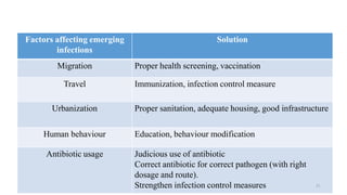 Factors affecting emerging
infections
Solution
Migration Proper health screening, vaccination
Travel Immunization, infection control measure
Urbanization Proper sanitation, adequate housing, good infrastructure
Human behaviour Education, behaviour modification
Antibiotic usage Judicious use of antibiotic
Correct antibiotic for correct pathogen (with right
dosage and route).
Strengthen infection control measures 51
 