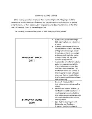 EMERGING READING MODELS<br />        Other reading specialists developed their own reading models. They argue that the conventional models presented above may not completely address all the areas of reading comprehension.  As their response, they propose research-based explanations of the other facets of the other facets of the reading process.<br />         The following outlines the key points of each emerging reading models.<br />,[object Object]