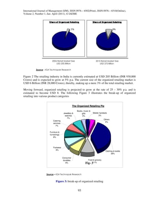 International Journal of Management (IJM), ISSN 0976 – 6502(Print), ISSN 0976 – 6510(Online),
Volume 2, Number 1, Jan- April (2011), © IAEME




                          2006 Retail Market Size                         2010 Retail Market Size
                              USD 205 Billion                                USD 275 Billion

           Source – KSA Technopak Research


Figure 2 The retailing industry in India is currently estimated at USD 205 Billion (INR 930,000
Crores) and is expected to grow at 5% p.a. The current size of the organized retailing market is
USD 6 Billion (INR 28,000 Crores), thereby, making up a mere 3% of the total retailing market.

Moving forward, organized retailing is projected to grow at the rate of 25 – 30% p.a. and is
estimated to become USD 8. The following Figure 3 illustrates the break-up of organized
retailing into various product categories


                                                  The Organized Retailing Pie
                                                      Books, music &
                                       Jewellery &         gifts       Mobile handsets
                                        watches            3%                3%
                                          7%
                                                                                  Others
                           Catering
                                                                                   4%
                           services
                             7%


                        Furniture &
                        furnishings
                            8%




                           Footwear
                             9%
                                                                                    Clothing & textile
                                                                                          39%

                                      Consumer
                                       durables                  Food & grocery
                                         9%                   Fig- 311%


                    Source – KSA Technopak Research


                              Figure 3: break-up of organized retailing


                                                      93
 