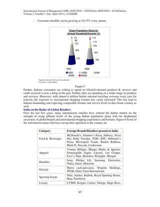 International Journal of Management (IJM), ISSN 0976 – 6502(Print), ISSN 0976 – 6510(Online),
Volume 2, Number 1, Jan- April (2011), © IAEME

        -   Consumer durables sector growing at 10-15% every annum


                                            Urban Population Share by
                                           Annual Household Income (%)
                                                    7%               11%
                           100%
                                                    8%
                                                                     11%
                             80%                    12%
                                                                     19%
                             60%                    40%
                                                                      39%
                             40%
                                                     33%
                             20%                                       20%

                              0%
                                          2003                2008
                                            8000           15000      24500
                                            40000          66000
             Figures indicate Annual Household
             Income in USD Million

                                              Figure 5
Further, Indians consumers are willing to spend on lifestyle-oriented products & services and
credit aversion is now a thing of the past. Further, they are spending on a wider range of products
and services. Moreover, with almost 6 million Indian national traveling overseas every year for
tourism, the exposure to international shopping formats has vastly increased. This has lead to
Indians demanding and expecting comparable formats and service levels in their home country as
well.
India on the Radar of Global Retailers
Over the last few years, many international retailers have entered the Indian market on the
strength of rising affluent levels of the young Indian population along with the heightened
awareness of global brands and international shopping experiences and formats. Figure 6 Some of
the well-known names that have set-up their operation in the country are

              Category                     Foreign Brands/Retailers present in India
                                           McDonald’s, Domino’s Pizza, Subway, Pizza
              Food & Beverages             Hut, Ruby Tuesday, TGIF, KFC, Debonair’s
                                           Pizza, Movenpick Foods, Baskin Robbins,
                                           Mark Pi, Nescafe, Cookieman
                                           Tommy Hilfiger, Mango, Marks & Spencer,
              Apparel                      Ermenegildo Zegna, Lacoste, Lee Cooper,
                                           Levi’s, Pepe, Benetton, Wrangler, Morgan
                                           Sony, Philips, LG, Samsung, Electrolux,
              Durables
                                           Nokia, Haier, Motorola
                                           Metro cash-and-carry, Shoprite Holdings,
              Grocery
                                           SPAR, Dairy Farm International
                                           Nike, Adidas, Reebok, Royal Sporting House,
              Sporting Goods
                                           Bata, Florsheim
              Luxury                       LVMH, Bvlgari, Cartier, Omega, Hugo Boss,


                                                      97
 