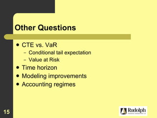 Other Questions CTE vs. VaR Conditional tail expectation Value at Risk Time horizon Modeling improvements Accounting regimes 