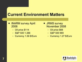 Current Environment Matters INARM survey April 2008 Oil price $114 S&P 500 1,386 Currency 1.56 $/Euro JRMS survey November 2008 Oil price $68 S&P 500 969 Currency 1.27 $/Euro 