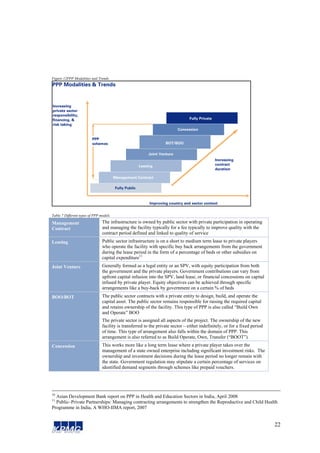 Figure 12PPP Modalities and Trends
PPP Modalities & Trends


Increasing
private sector
responsibility,
financing, &       ...