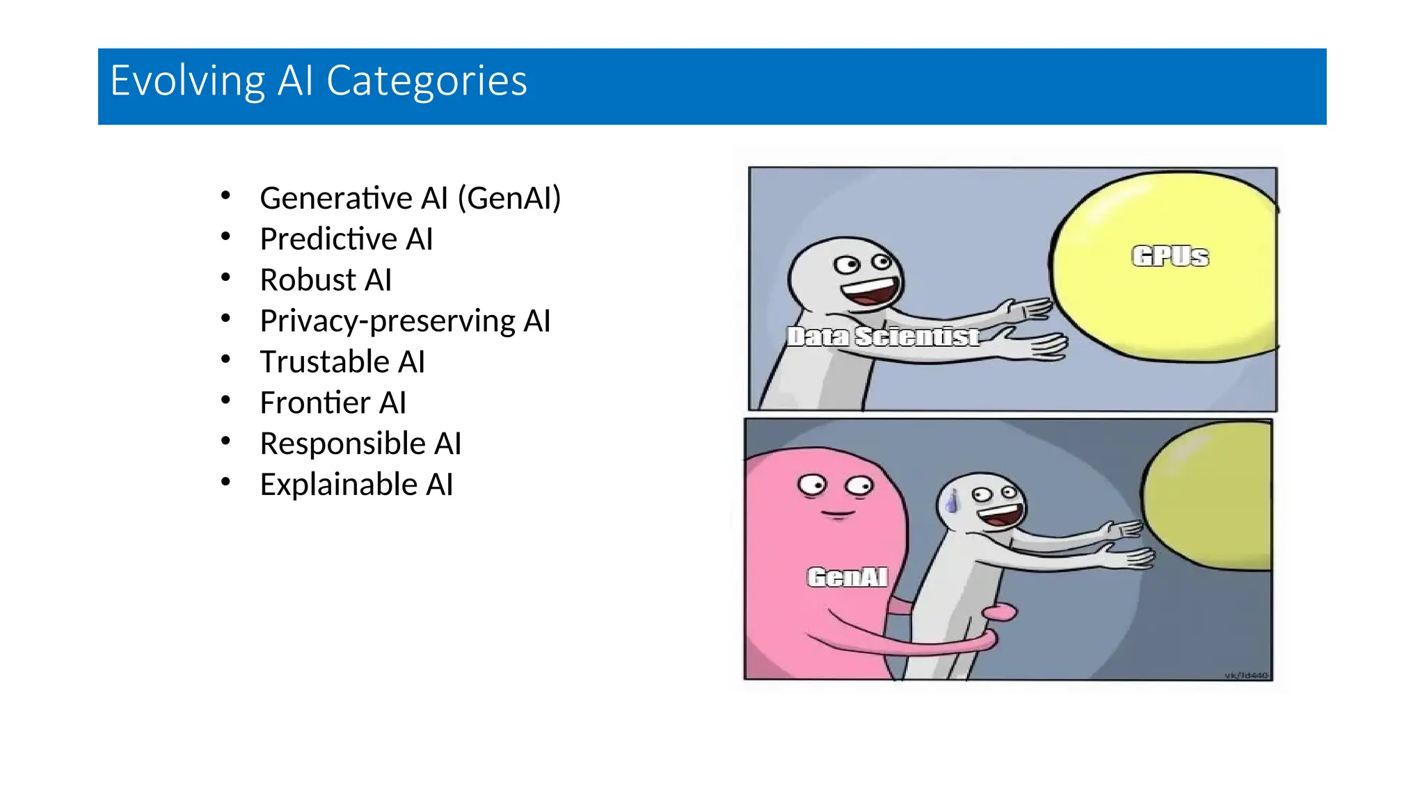 • Generative AI (GenAI)
• Predictive AI
• Robust AI
• Privacy-preserving AI
• Trustable AI
• Frontier AI
• Responsible AI
• Explainable AI
Source: towards data science
Evolving AI Categories
 