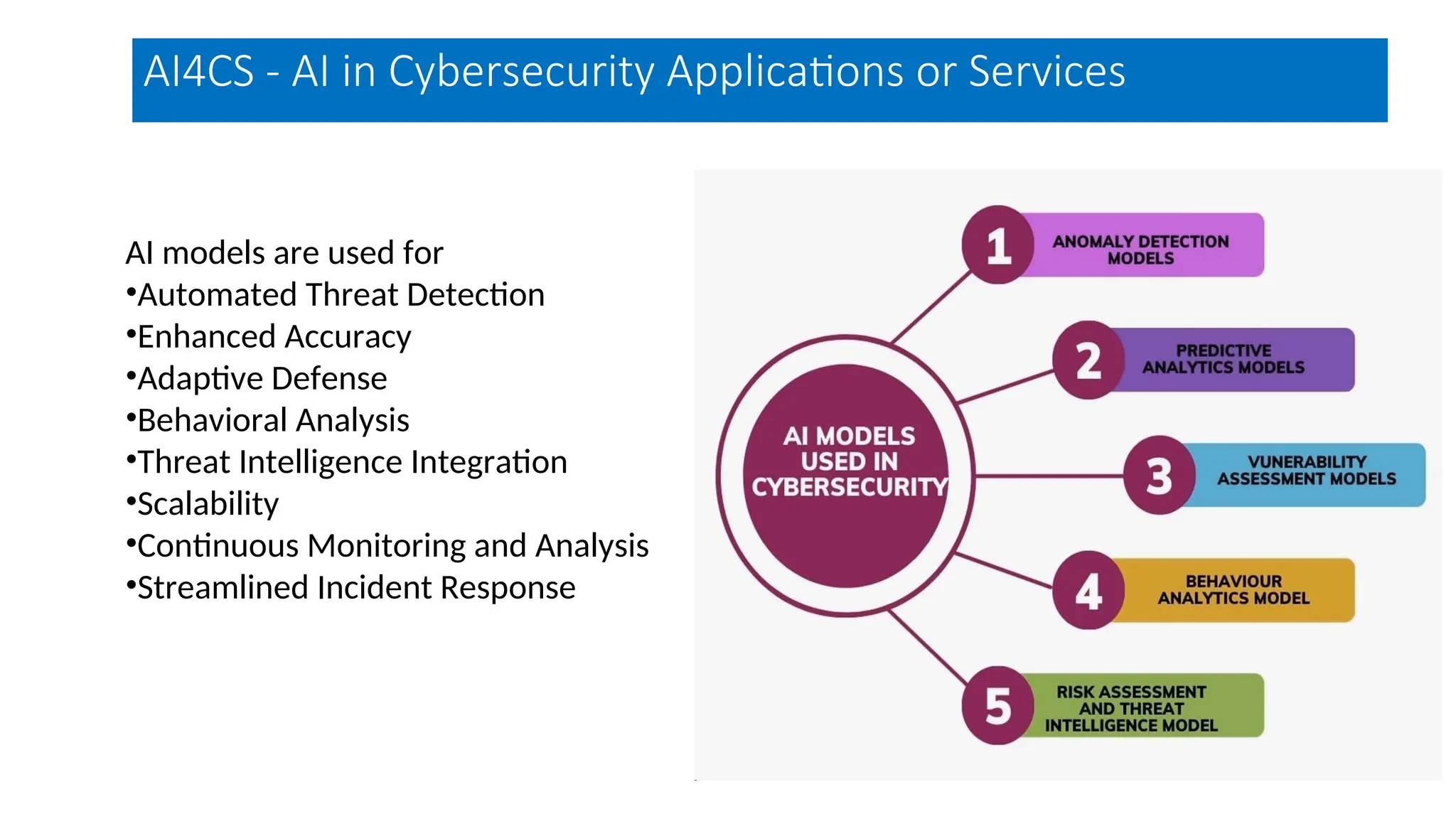 AI models are used for
•Automated Threat Detection
•Enhanced Accuracy
•Adaptive Defense
•Behavioral Analysis
•Threat Intelligence Integration
•Scalability
•Continuous Monitoring and Analysis
•Streamlined Incident Response
AI4CS - AI in Cybersecurity Applications or Services
 
