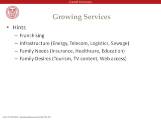 • Hints
– Franchising
– Infrastructure (Energy, Telecom, Logistics, Sewage)
– Family Needs (Insurance, Healthcare, Education)
– Family Desires (Tourism, TV content, Web access)
Growing Services
Source: The World Bank - http://data.worldbank.org/ accessed Feb 9, 2015
 