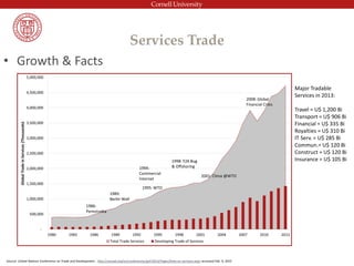 Services Trade
• Growth & Facts
Source: United Nations Conference on Trade and Development - http://unctad.org/en/conferences/gsf/2013/Pages/Data-on-services.aspx accessed Feb. 9, 2015
1995: WTO
2001: China @WTO
1994:
Commercial
Internet
2008: Global
Financial Crisis
1998: Y2K Bug
& Offshoring
1989:
Berlin Wall
1986:
Perestroika
Major Tradable
Services in 2013:
Travel = U$ 1,200 Bi
Transport = U$ 906 Bi
Financial = U$ 335 Bi
Royalties = U$ 310 Bi
IT Serv. = U$ 285 Bi
Commun.= U$ 120 Bi
Construct = U$ 120 Bi
Insurance = U$ 105 Bi
 