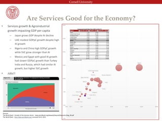 Are Services Good for the Economy?
• Services growth & Agroindustrial
growth impacting GDP per capita
– Japan grows GDP despite AI decline
– UAE modest GDPpC growth despite high
AI growth
– Nigeria and China high GDPpC growth
while SVC grow stronger than AI
– Mexico and Egypt with good AI growth
had slower GDPpC growth than Turkey
India and Russia, which had similar AI
growth, but higher SVC growth
• Jobs!!
Sources:
The World Bank – Growth of the Services Sector - www.worldbank.org/depweb/beyond/beyondco/beg_09.pdf
The World Bank - http://data.worldbank.org/ accessed Feb 9, 2015
 