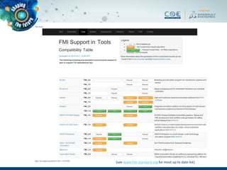 Emerging standards and support organizations within engineering ...
