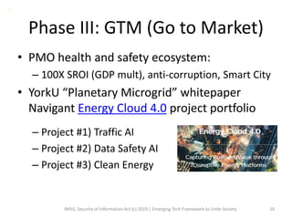 Phase III: GTM (Go to Market)
• PMO health and safety ecosystem:
– 100X SROI (GDP mult), anti-corruption, Smart City
• YorkU “Planetary Microgrid” whitepaper
Navigant Energy Cloud 4.0 project portfolio
– Project #1) Traffic AI
– Project #2) Data Safety AI
– Project #3) Clean Energy
IMSG, Security of Information Act (c) 2019 | Emerging Tech Framework to Unite Society 10
C
 