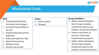 Blockchain Cont..
Risk
 Trusting the blockchain
developers and managers
 Increased responsibility on
the user
 Implementing data privacy
legislation
 Policy and regulatory risks
 Speed of transactions
 Malicious users
 Identity and security
Roles
 Senior Analyst
 Manager
Responsibilities
 Define solution blueprints
that leverage emerging
architecture patterns and
industry/ functional solutions
 Partner with clients on
business/ technology
transformation programs
 Define solution blueprints
that leverage emerging
architecture patterns and
industry/ functional solutions
 