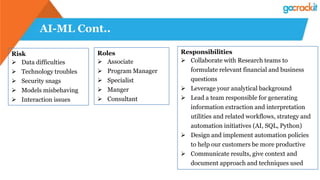 AI-ML Cont..
Risk
 Data difficulties
 Technology troubles
 Security snags
 Models misbehaving
 Interaction issues
Roles
 Associate
 Program Manager
 Specialist
 Manger
 Consultant
Responsibilities
 Collaborate with Research teams to
formulate relevant financial and business
questions
 Leverage your analytical background
 Lead a team responsible for generating
information extraction and interpretation
utilities and related workflows, strategy and
automation initiatives (AI, SQL, Python)
 Design and implement automation policies
to help our customers be more productive
 Communicate results, give context and
document approach and techniques used
 