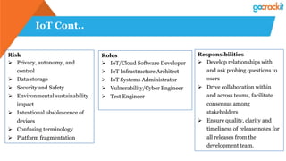 IoT Cont..
Risk
 Privacy, autonomy, and
control
 Data storage
 Security and Safety
 Environmental sustainability
impact
 Intentional obsolescence of
devices
 Confusing terminology
 Platform fragmentation
Roles
 IoT/Cloud Software Developer
 IoT Infrastructure Architect
 IoT Systems Administrator
 Vulnerability/Cyber Engineer
 Test Engineer
Responsibilities
 Develop relationships with
and ask probing questions to
users
 Drive collaboration within
and across teams, facilitate
consensus among
stakeholders
 Ensure quality, clarity and
timeliness of release notes for
all releases from the
development team.
 