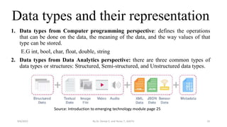Emerging Tech Lecture Notes 1 (Chapters 1–7).pdf