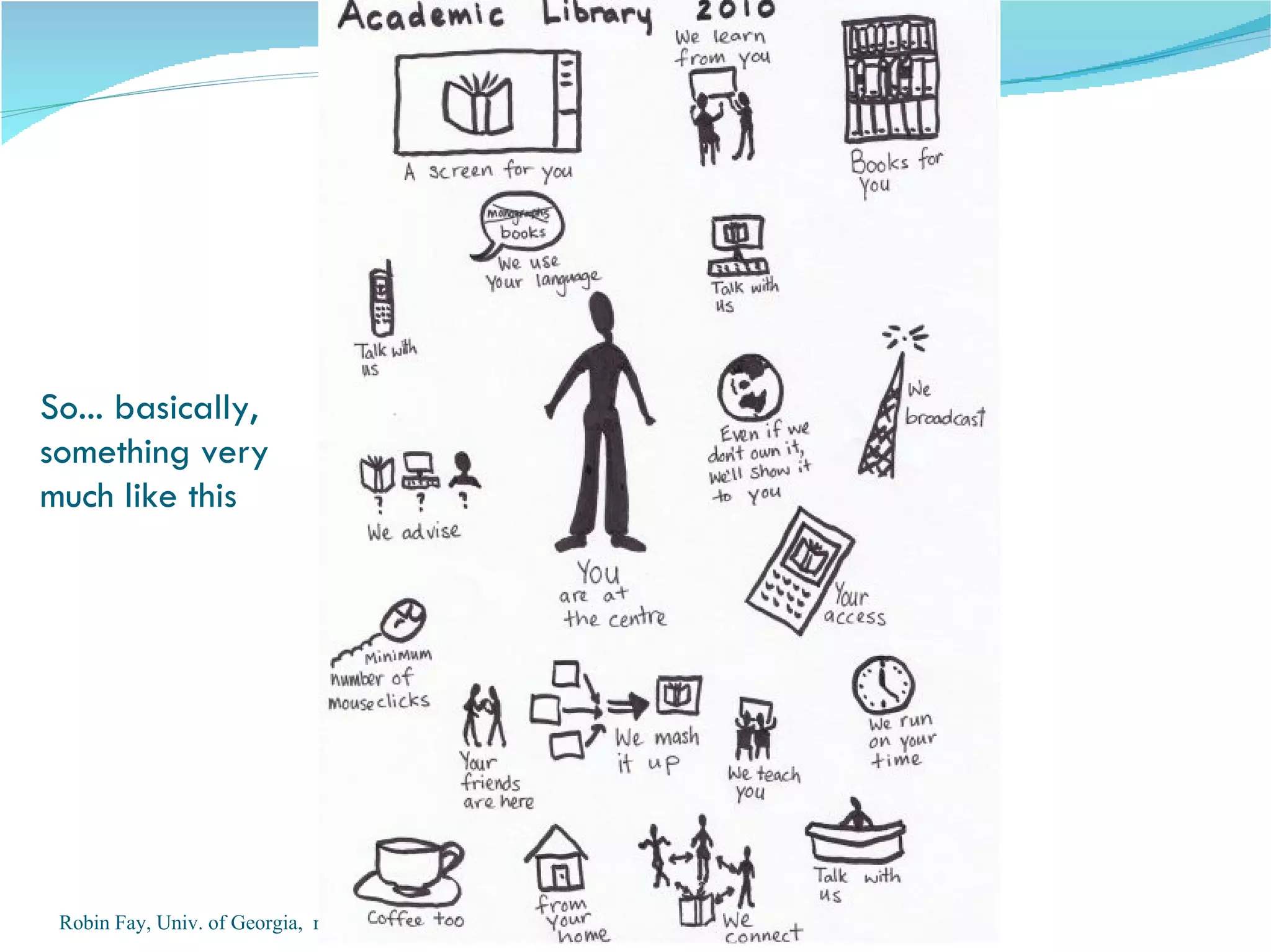 Robin Fay, Univ. of Georgia,  robinfay.net So... basically, something very much like this 