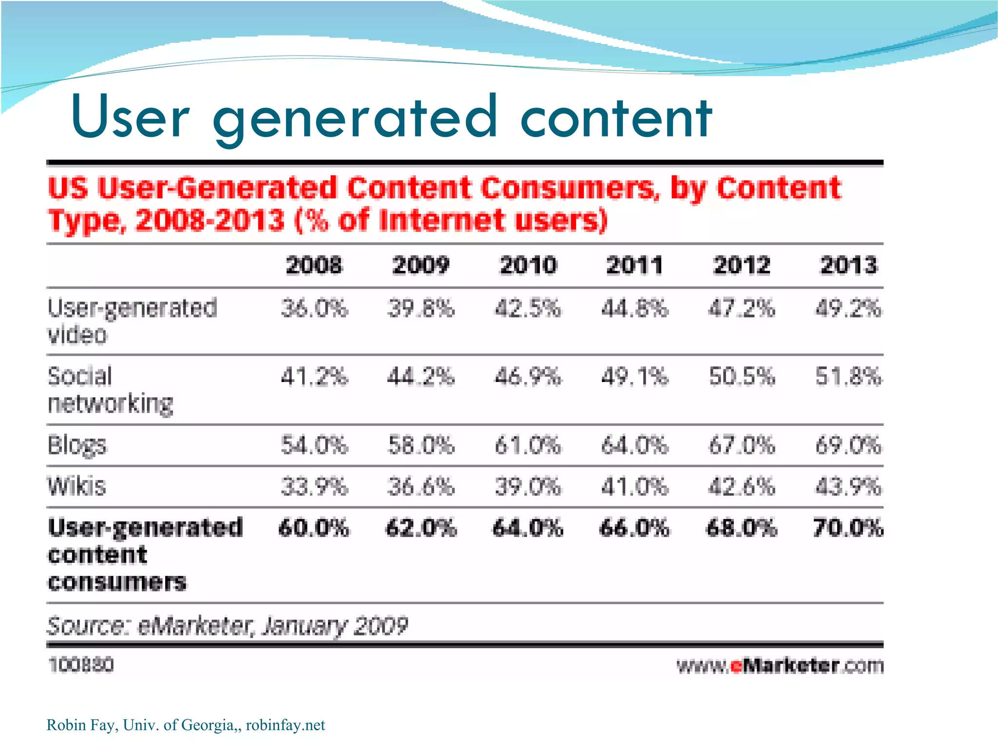 User generated content Robin Fay, Univ. of Georgia,, robinfay.net 
