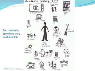 Robin Fay, Univ. of Georgia,  robinfay.net So... basically, something very much like this 