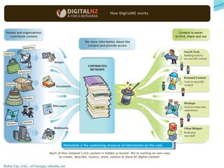 Robin Fay, Univ. of Georgia, robinfay.net Metadata is the underlying structure of information on the web. 