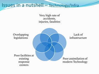 Issues in a nutshell – Technology/Infra
Very high rate of
accidents,
injuries, fatalities
Lack of
infrastructure
Poor assimilation of
modern Technology
Poor facilities at
existing
response
centers
Overlapping
legislations
 