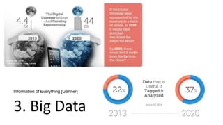 3. Big Data
Information of Everything [Gartner]
 