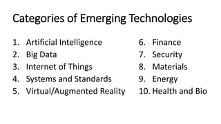 Categories of Emerging Technologies
1. Artificial Intelligence
2. Big Data
3. Internet of Things
4. Systems and Standards
5. Virtual/Augmented Reality
6. Finance
7. Security
8. Materials
9. Energy
10. Health and Bio
 