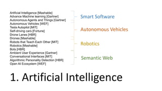 1. Artificial Intelligence
Artificial Intelligence [Mashable]
Advance Machine learning [Gartner]
Autonomous Agents and Things [Gartner]
Autonomous Vehicles [WEF]
Tesla Autopilot [MIT]
Self-driving cars [Fortune]
Drone Lanes [HBR]
Drones [Mashable]
Robots that Teach Each Other [MIT]
Robotics [Mashable]
Bots [HBR]
Ambient User Experience [Gartner]
Conversational Interfaces [MIT]
Algorithmic Personality Detection [HBR]
Open AI Ecosystem [WEF]
Smart Software
Autonomous Vehicles
Robotics
Semantic Web
 