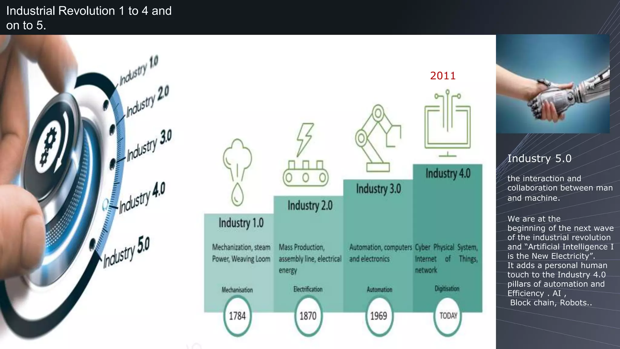 Industrial Revolution 1 to 4 and
on to 5.
Industry 5.0
the interaction and
collaboration between man
and machine.
We are at the
beginning of the next wave
of the industrial revolution
and “Artificial Intelligence I
is the New Electricity”.
It adds a personal human
touch to the Industry 4.0
pillars of automation and
Efficiency . AI ,
Block chain, Robots..
2011
 