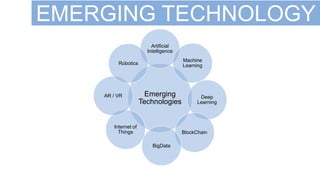 ARTIFICIAL
INTELLIGENCE
EMERGING TECHNOLOGY
Emerging
Technologies
Artificial
Intelligence
Machine
Learning
Deep
Learning
BlockChain
BigData
Internet of
Things
AR / VR
Robotics
 