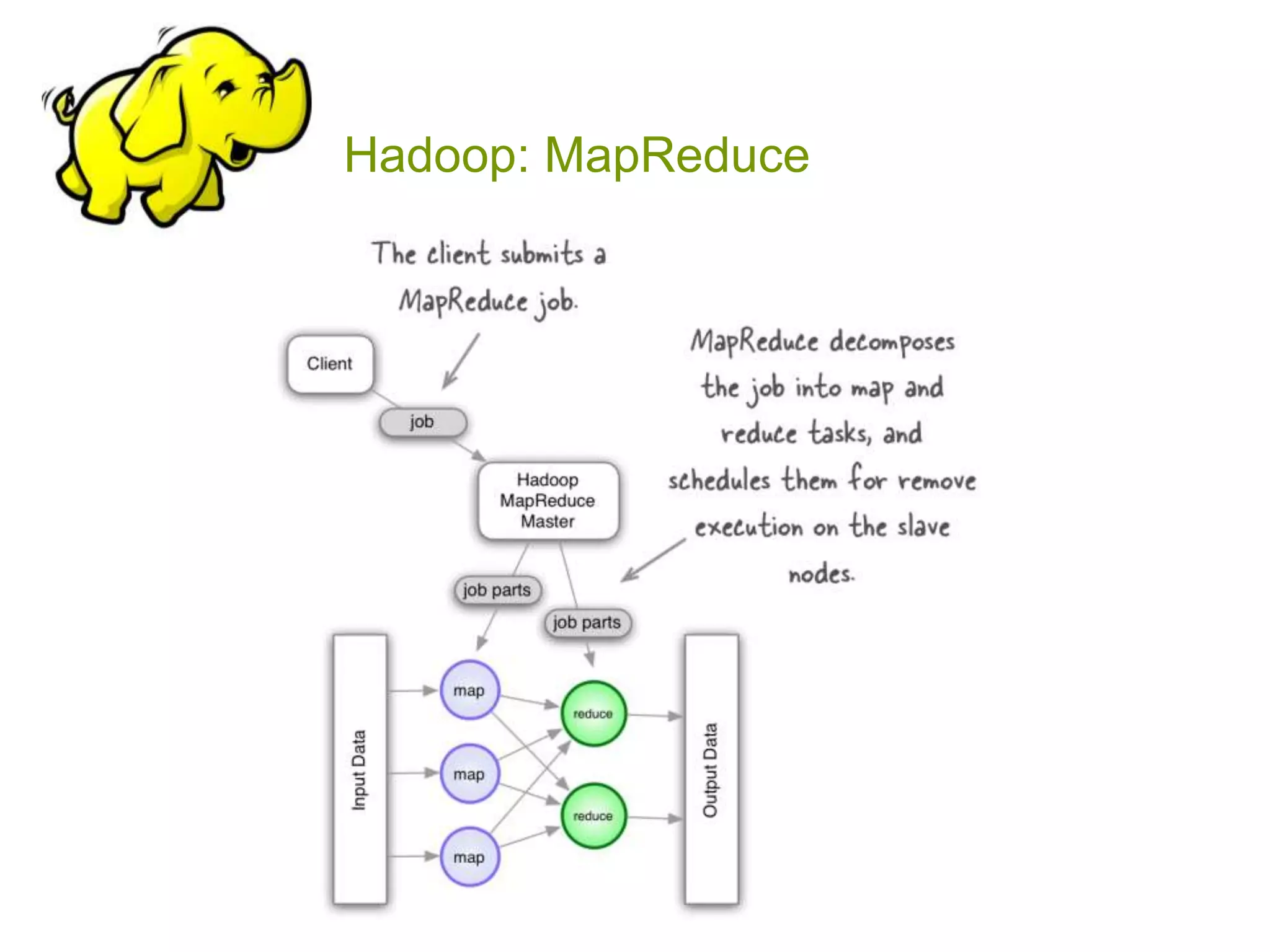 Hadoop: MapReduce8
 