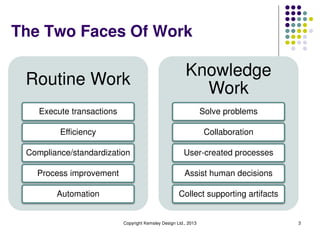 The Two Faces Of Work
Routine Work
Execute transactions
Efficiency
Compliance/standardization
Process improvement
Automation
Knowledge
Work
Solve problems
Collaboration
User-created processes
Assist human decisions
Collect supporting artifacts
Copyright Kemsley Design Ltd., 2013 3
 