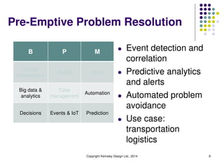 Pre-Emptive Problem Resolution
B P M
Social
collaboration
Mobile Cloud
Big data &
analytics
Case
management
Automation
Decisions Events & IoT Prediction
l Event detection and
correlation
l Predictive analytics
and alerts
l Automated problem
avoidance
l Use case:
transportation
logistics
Copyright Kemsley Design Ltd., 2014 9
 