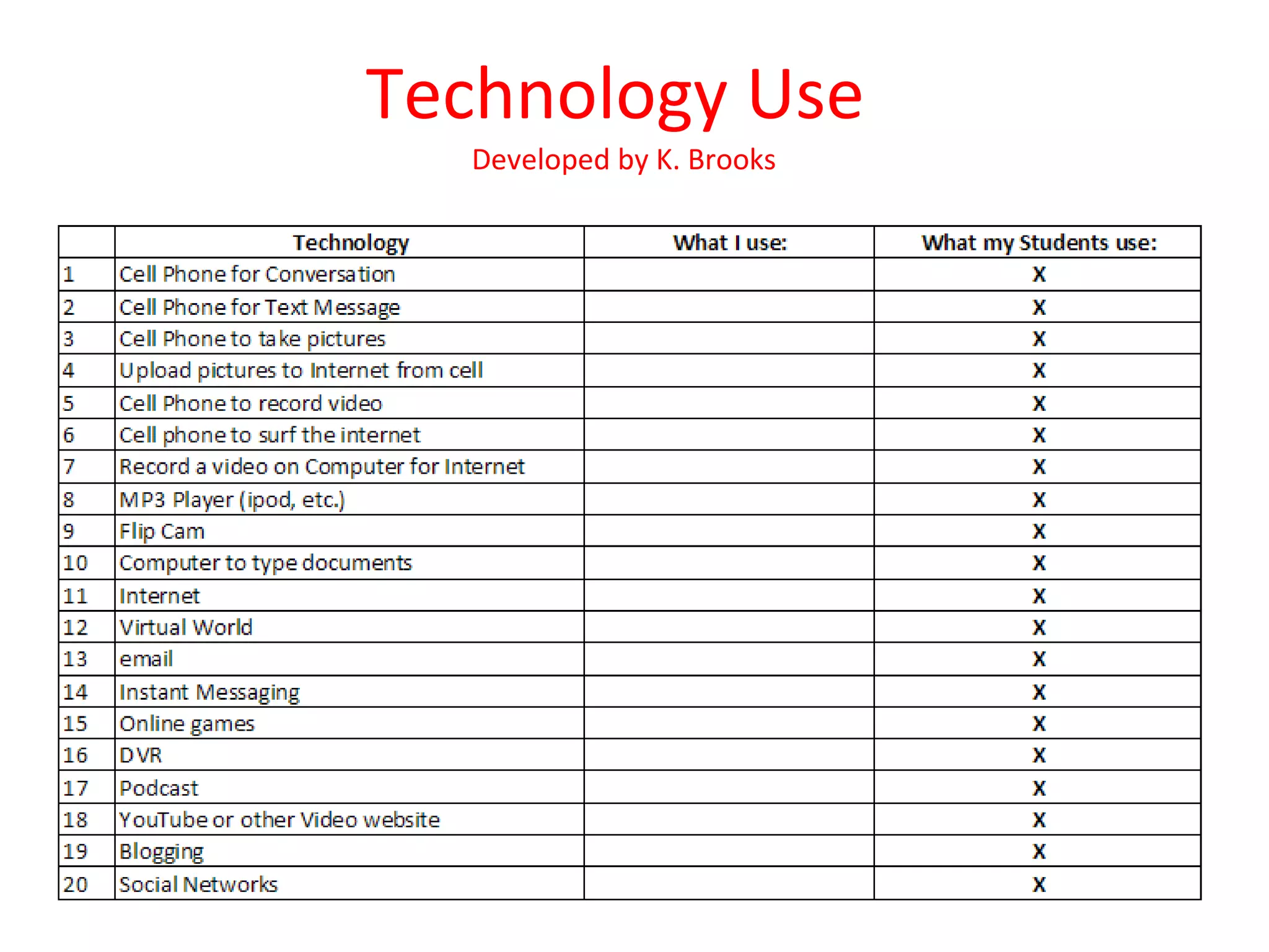 Technology Use  Developed by K. Brooks 