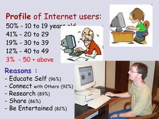 Profile  of Internet users : 50% - 10 to 19 years old 41% - 20 to 29  19% - 30 to 39 12% - 40 to 49 3%  - 50 + above Reasons : - Educate Self  (96%) - Connect  with Others   (92%) - Research  (89%) - Share  (86%) - Be Entertained  (82%) 