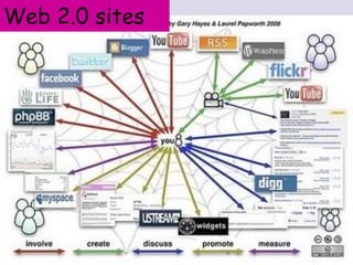 Web 2.0 sites 