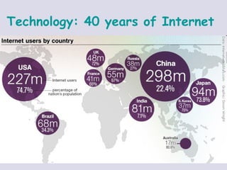 Technology:   40 years of Internet   