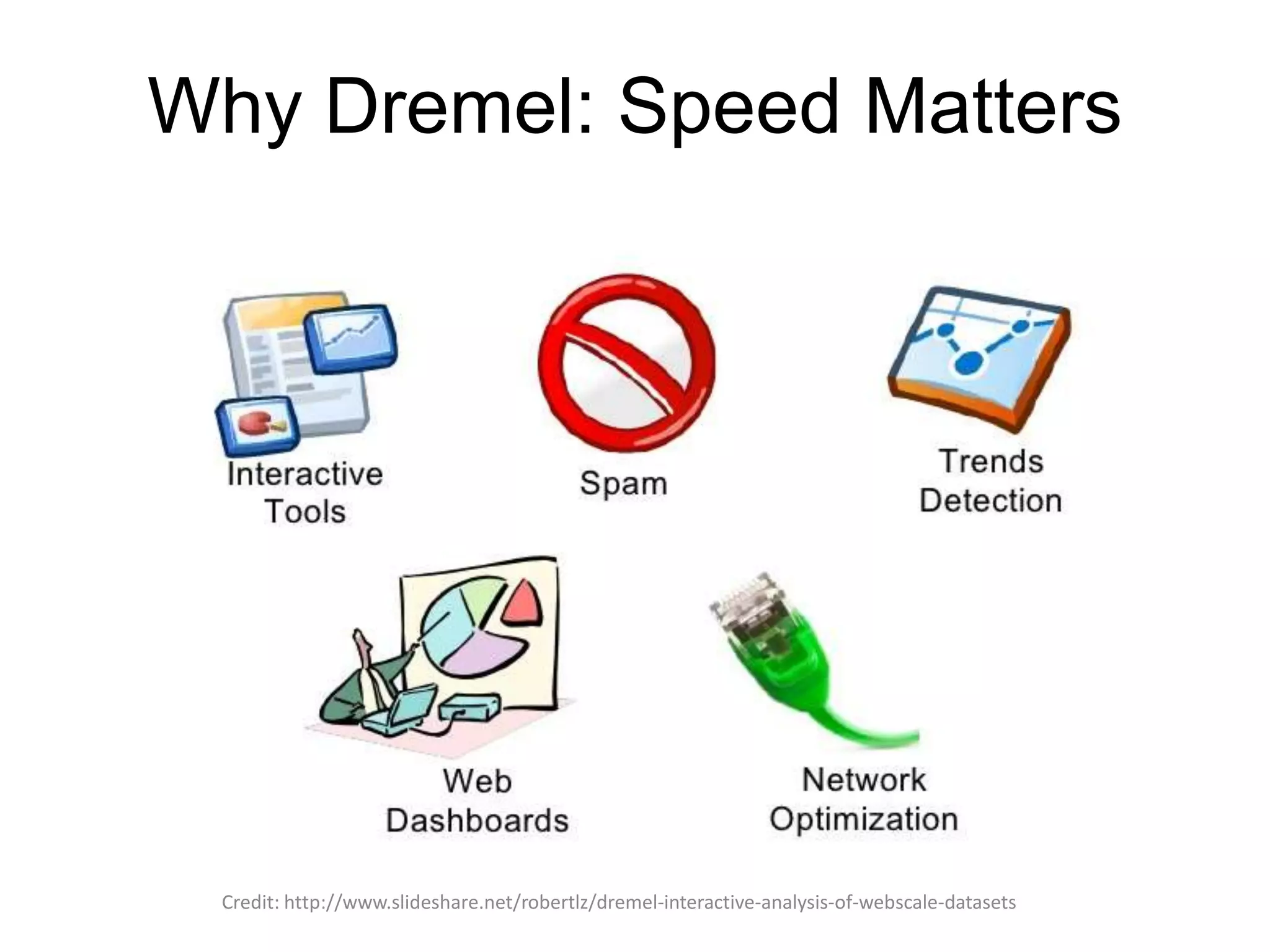 Why Dremel: Speed Matters
Credit: http://www.slideshare.net/robertlz/dremel-interactive-analysis-of-webscale-datasets
 