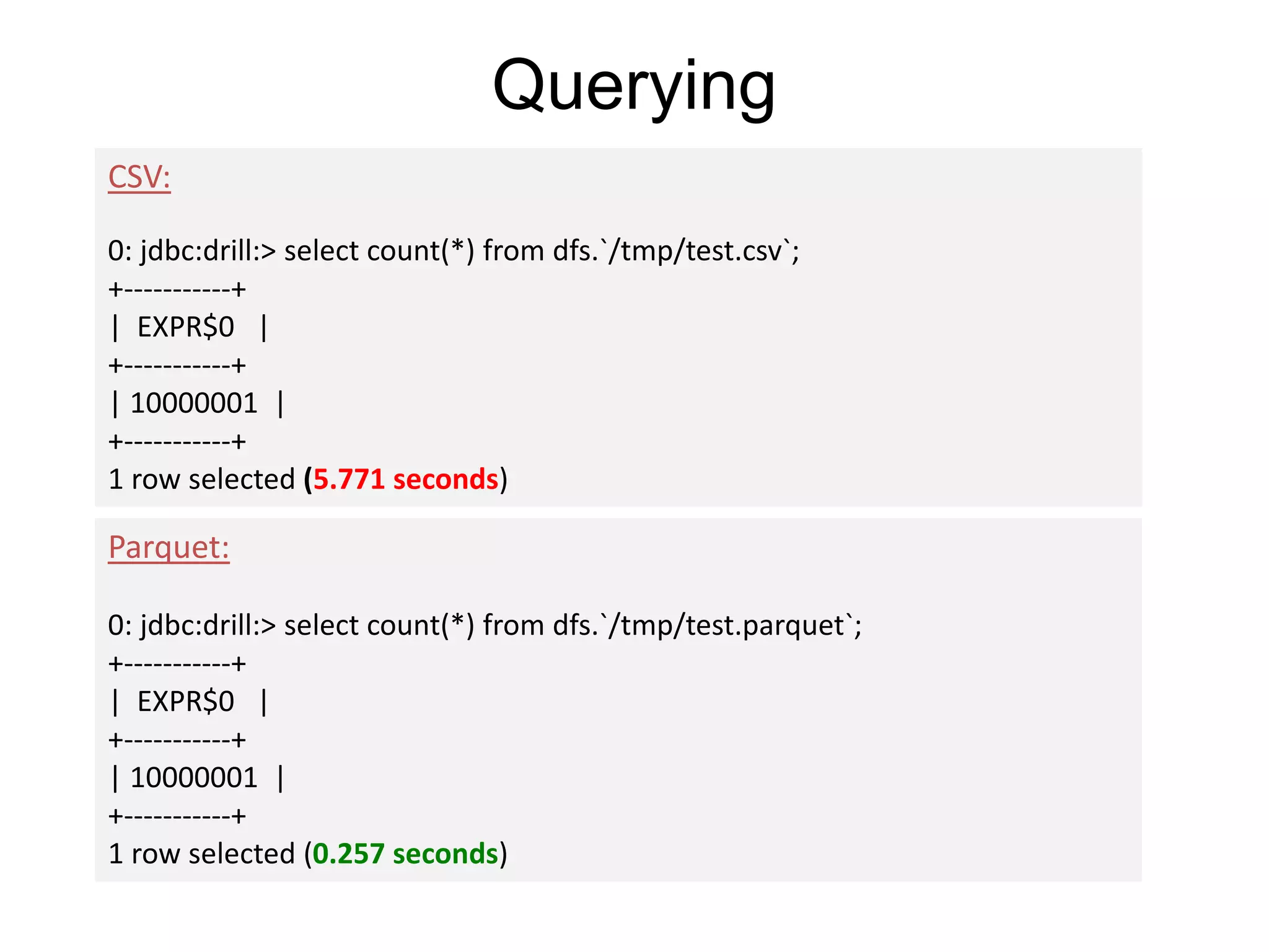 Querying
CSV:
0: jdbc:drill:> select count(*) from dfs.`/tmp/test.csv`;
+-----------+
| EXPR$0 |
+-----------+
| 10000001 |
+-----------+
1 row selected (5.771 seconds)
Parquet:
0: jdbc:drill:> select count(*) from dfs.`/tmp/test.parquet`;
+-----------+
| EXPR$0 |
+-----------+
| 10000001 |
+-----------+
1 row selected (0.257 seconds)
 
