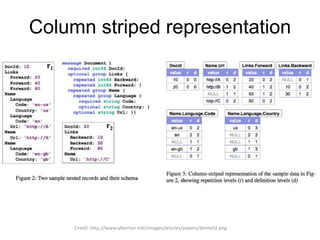 Column striped representation
Credit: http://www.alberton.info/images/articles/papers/dremel2.png
 