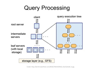 Query Processing
Credit: http://farm9.staticflickr.com/8426/7843420938_9cb23a4cb0_b.jpg
 