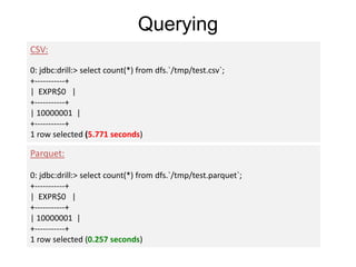 Querying
CSV:
0: jdbc:drill:> select count(*) from dfs.`/tmp/test.csv`;
+-----------+
| EXPR$0 |
+-----------+
| 10000001 |
+-----------+
1 row selected (5.771 seconds)
Parquet:
0: jdbc:drill:> select count(*) from dfs.`/tmp/test.parquet`;
+-----------+
| EXPR$0 |
+-----------+
| 10000001 |
+-----------+
1 row selected (0.257 seconds)
 