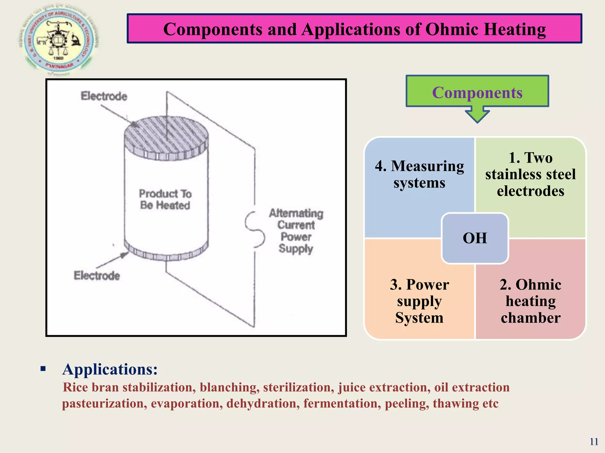 Components and Applications of Ohmic Heating
11
4. Measuring
systems
1. Two
stainless steel
electrodes
3. Power
supply
System
2. Ohmic
heating
chamber
OH
Components
 Applications:
Rice bran stabilization, blanching, sterilization, juice extraction, oil extraction
pasteurization, evaporation, dehydration, fermentation, peeling, thawing etc
 